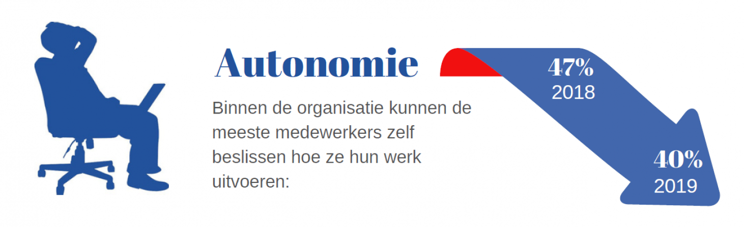 Veel woorden, weinig concrete maatregelen_126