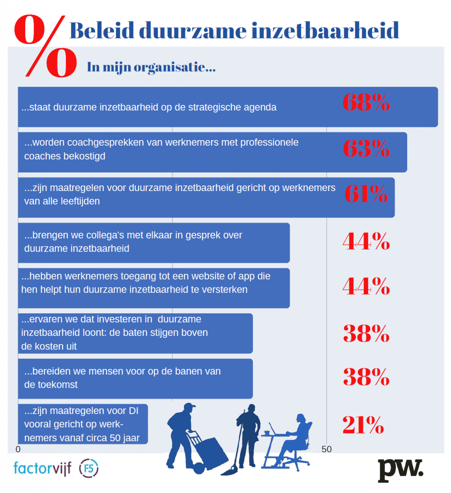 Veel woorden, weinig concrete maatregelen_127