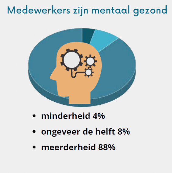 Nationaal onderzoek_227