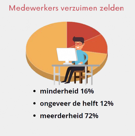 Nationaal onderzoek_228