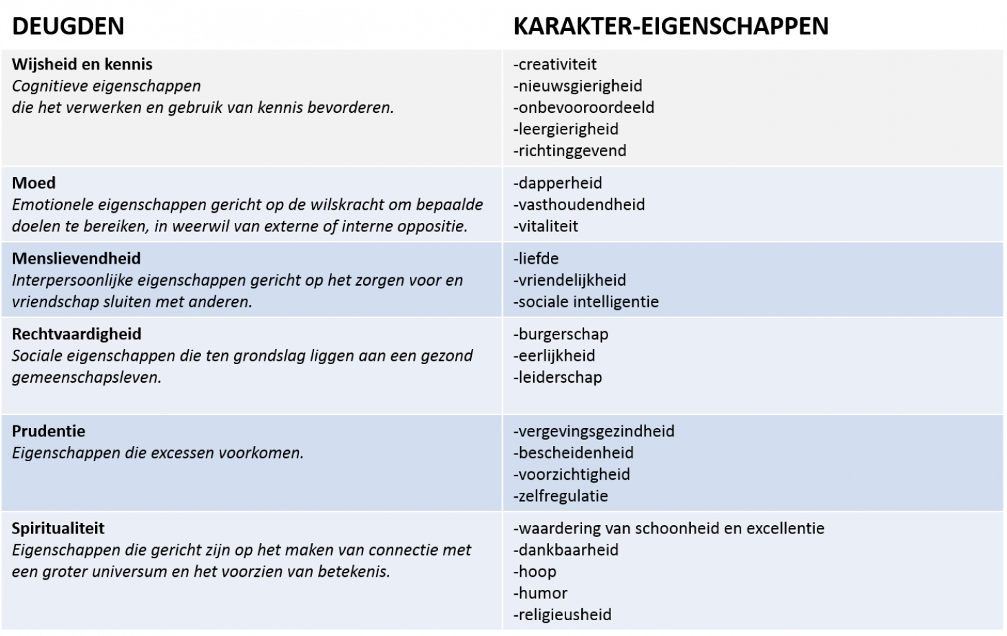 Sterke punten methodiek _93
